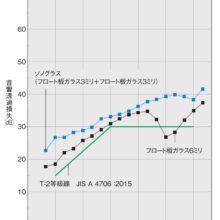 日本板硝子　総合カタログ 商品編 より抜粋